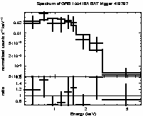 Spectrum of the GRB