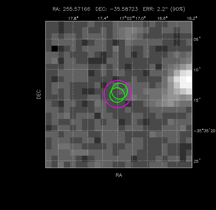 Image of the GRB positions