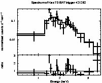 Spectrum of the GRB