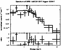 Spectrum of the GRB