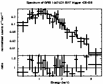 Spectrum of the GRB