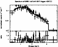 Spectrum of the GRB