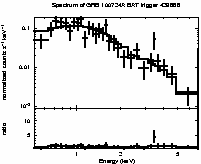 Spectrum of the GRB