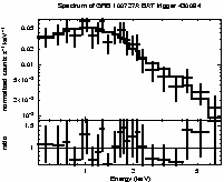 Spectrum of the GRB