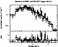 Spectrum of the GRB