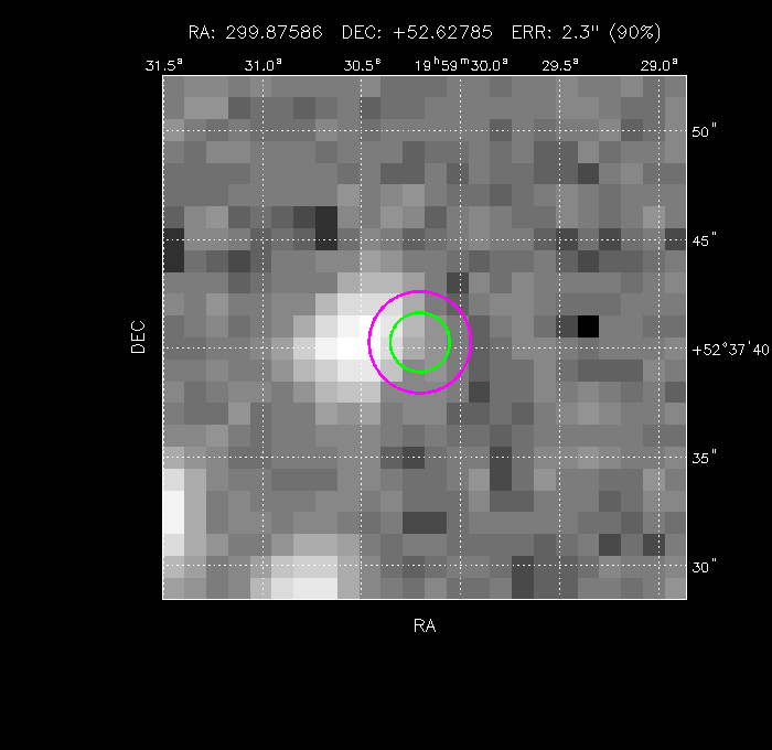 Image of the GRB positions