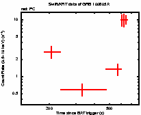 Light curve of the GRB