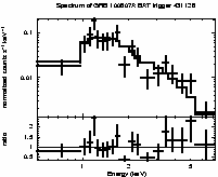 Spectrum of the GRB