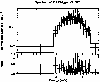 Spectrum of the GRB