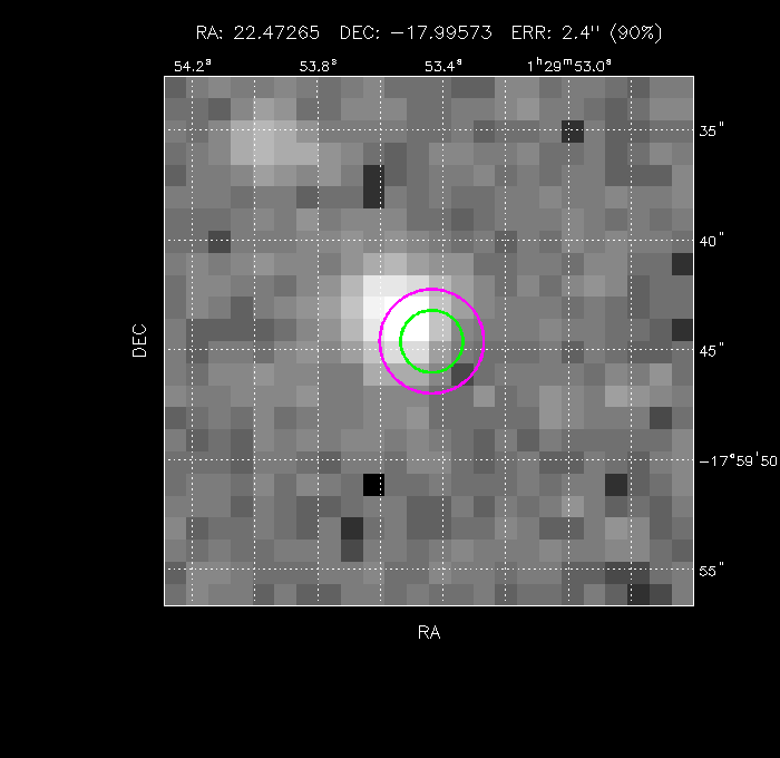 Image of the GRB positions