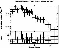 Spectrum of the GRB