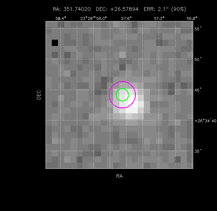 Image of the GRB positions