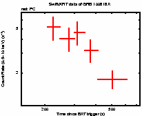 Light curve of the GRB