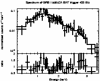 Spectrum of the GRB