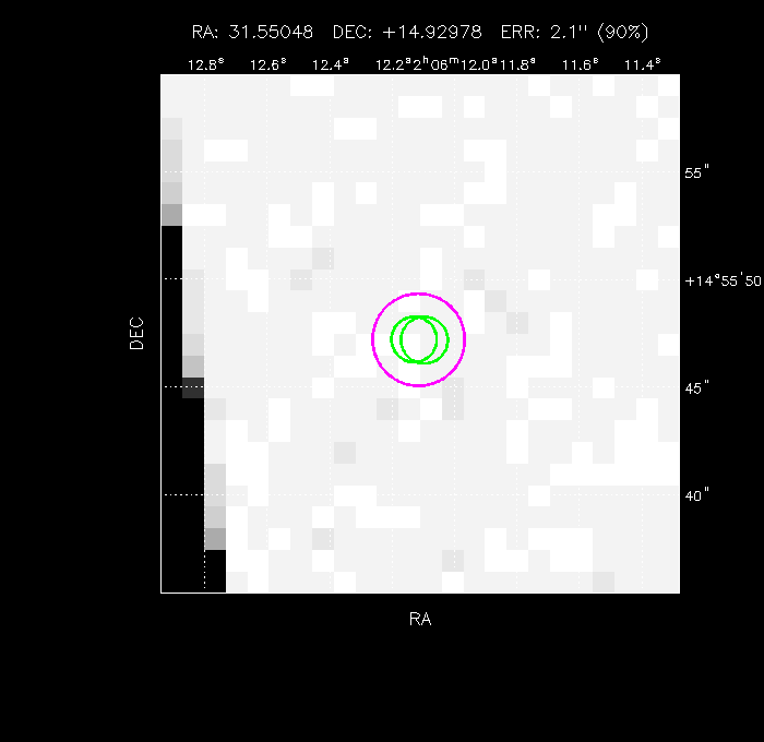 Image of the GRB positions