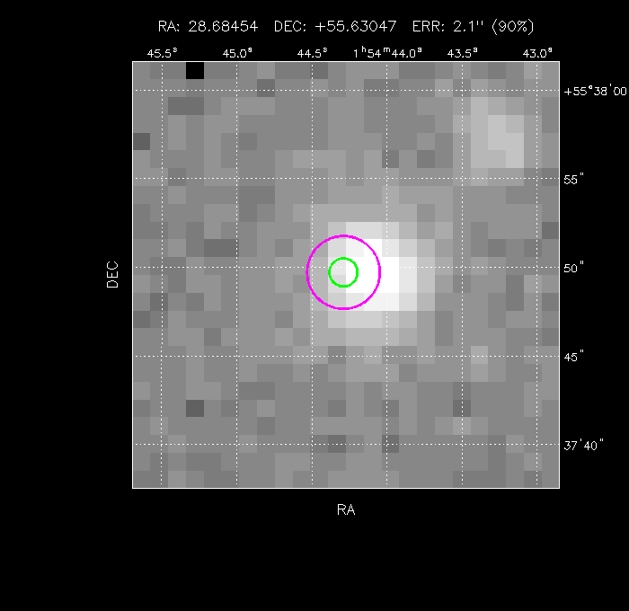 Image of the GRB positions