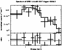 Spectrum of the GRB