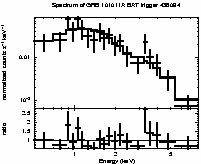 Spectrum of the GRB