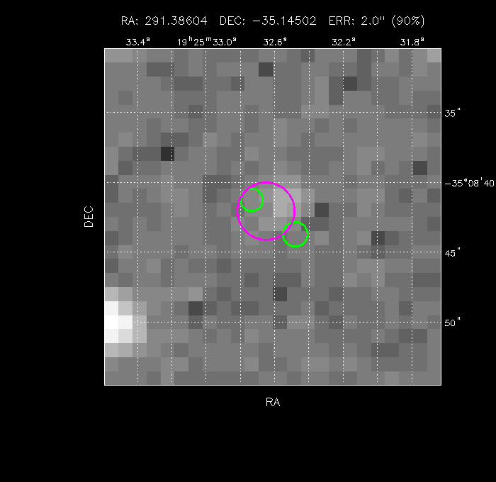 Image of the GRB positions