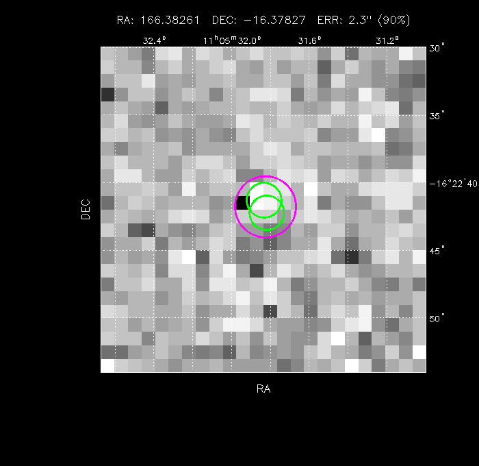 Image of the GRB positions