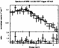 Spectrum of the GRB