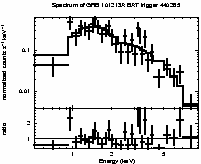 Spectrum of the GRB