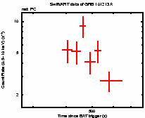 Light curve of the GRB