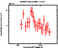 Light curve of the GRB