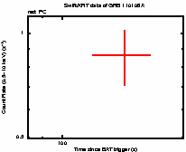 Light curve of the GRB