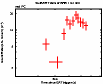 Light curve of the GRB