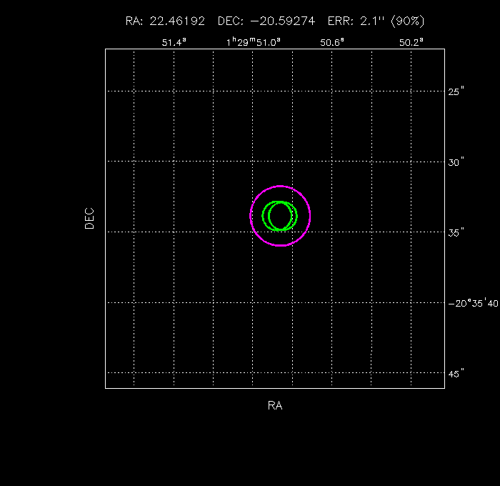 Image of the GRB positions