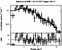 Spectrum of the GRB