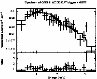 Spectrum of the GRB