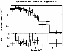 Spectrum of the GRB