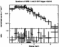 Spectrum of the GRB