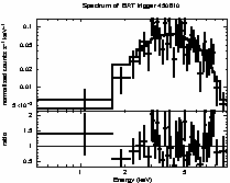 Spectrum of the GRB