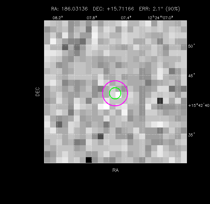 Image of the GRB positions