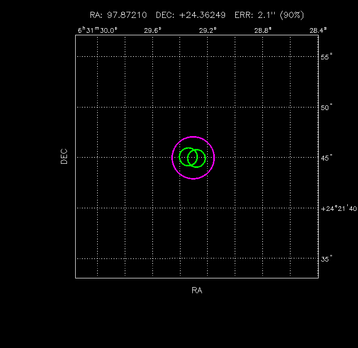 Image of the GRB positions