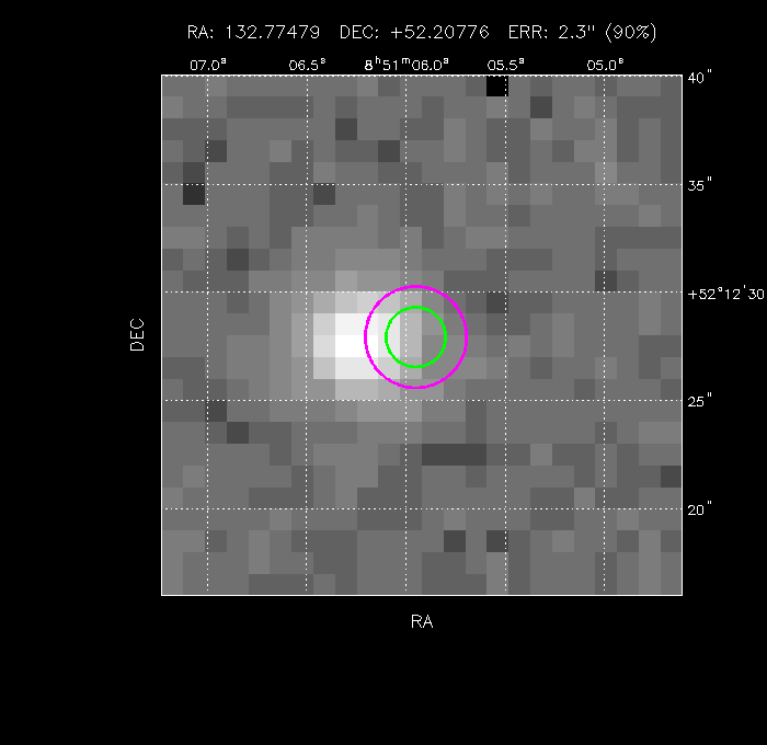 Image of the GRB positions