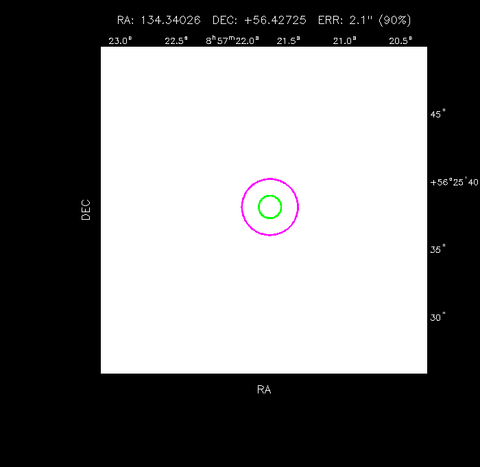 Image of the GRB positions