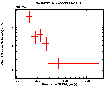 Light curve of the GRB