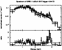 Spectrum of the GRB