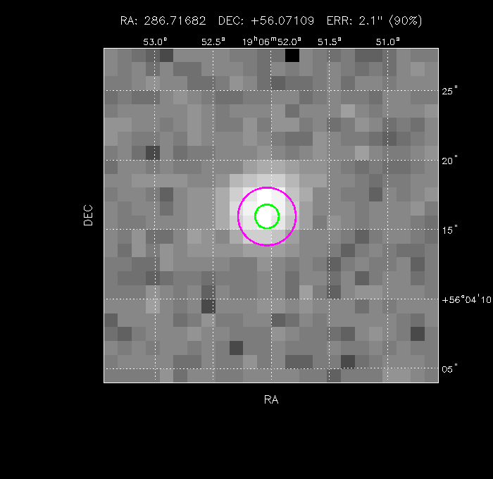 Image of the GRB positions