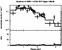 Spectrum of the GRB