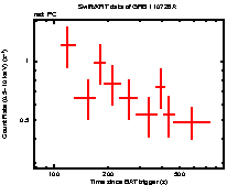 Light curve of the GRB