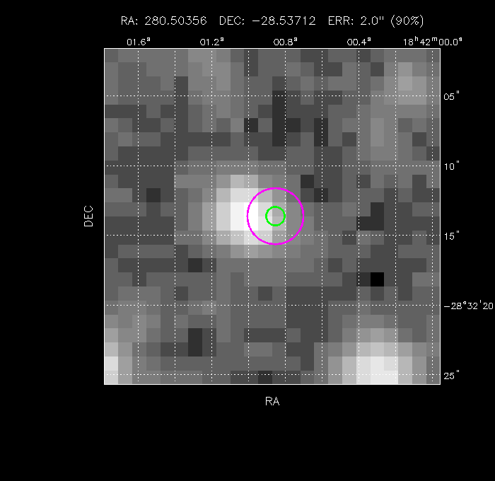 Image of the GRB positions