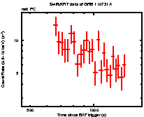 Light curve of the GRB