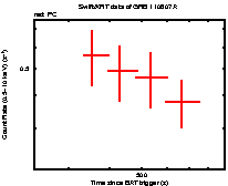 Light curve of the GRB