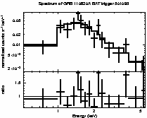 Spectrum of the GRB