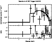 Spectrum of the GRB